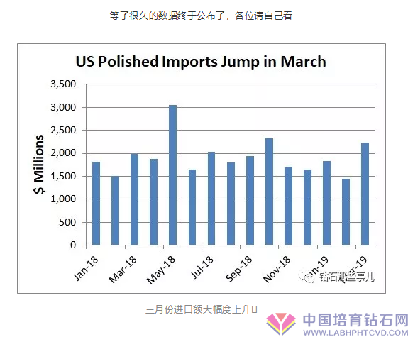 【数据信息】第一季度国外市场制成品钻入口大幅度升高