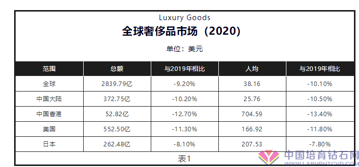 揭秘：2020年中国珠宝市场有多大？