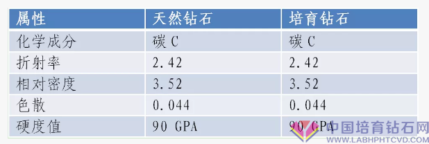 【培育钻石】培育钻石和天然钻石的区别（一）