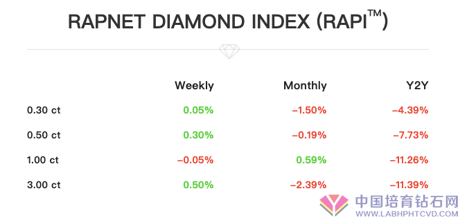 裸钻销售市场一周行业动态【2020.05.23-29】