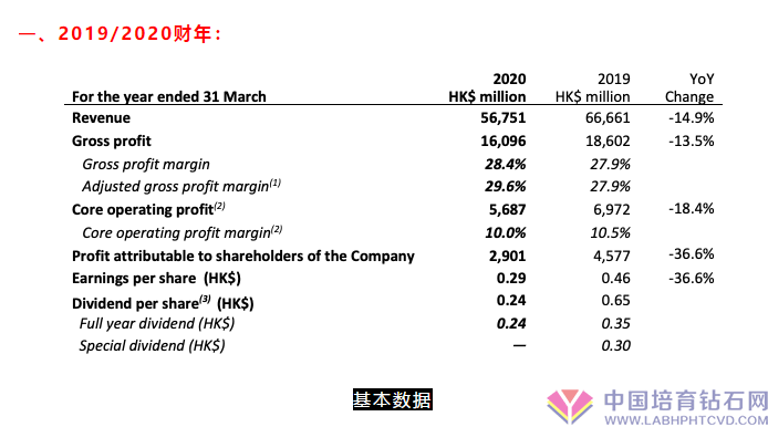 今 年度