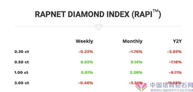 钻石市场一周市场动态【2020.06.21-06.27】