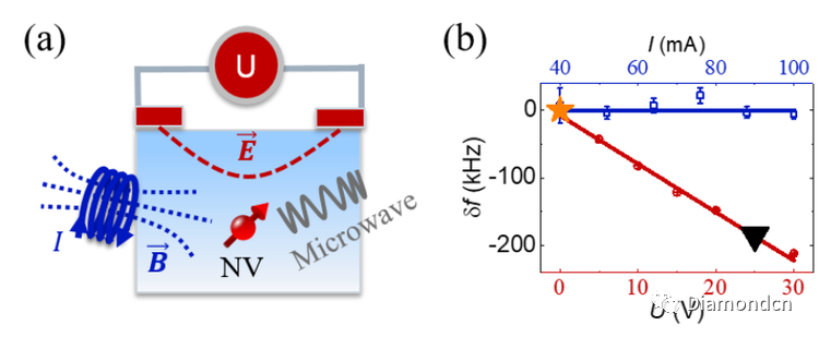 我国学者实现高灵敏金刚石量子传感器