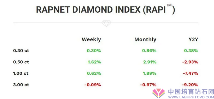 裸钻销售市场一周行业动态【2020.07.11-07.18】