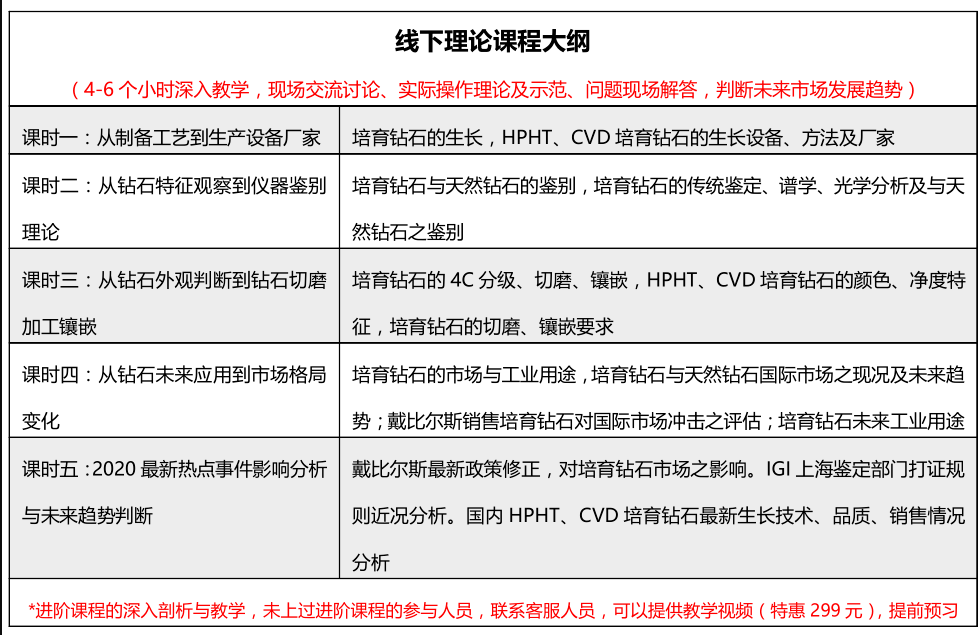 举办培育钻石线下培训与考察的通知