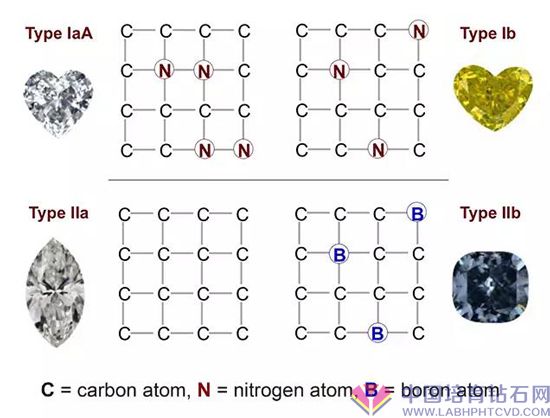 2C=碳原子，N=氮原子，B=硼原子