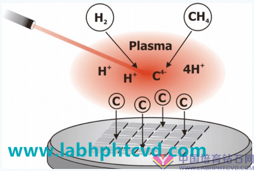 3CVD钻石培育过程示意图_副本