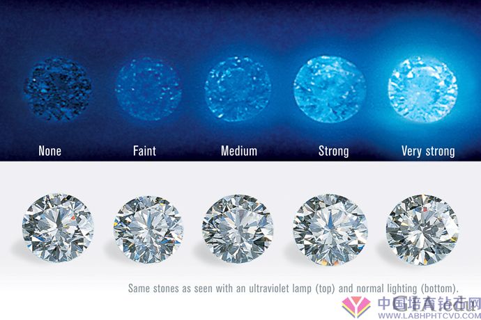 5GIA 鉴定证书将钻石荧光的强度描述为：无、弱、中、强和很强。