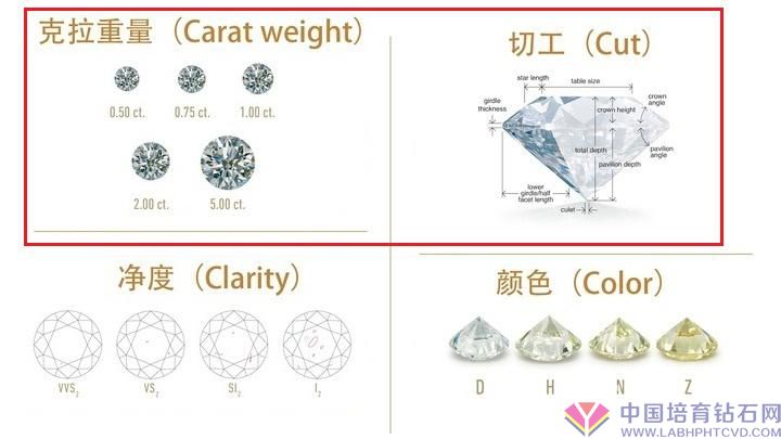 钻石是切工重要还是大小重要？