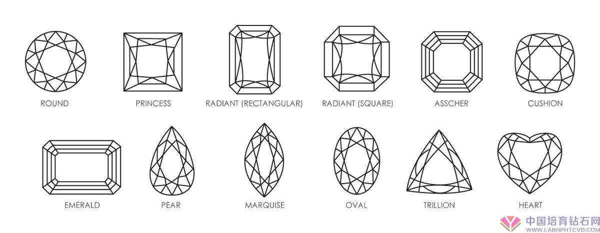 钻石也有三围？钻石切工最重要的比例