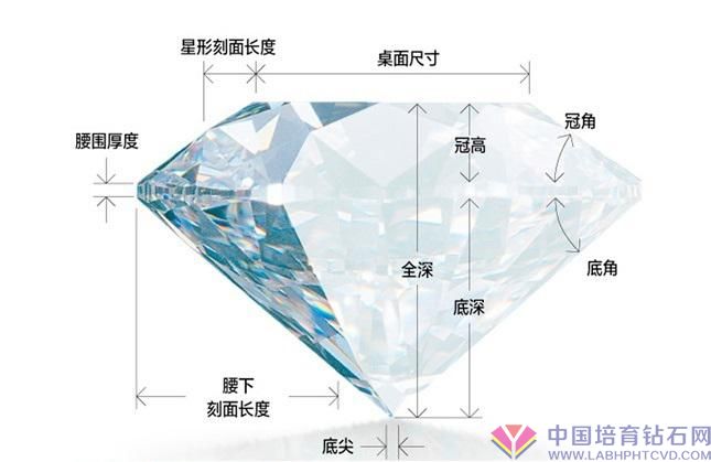 国家标准钻石切工比例