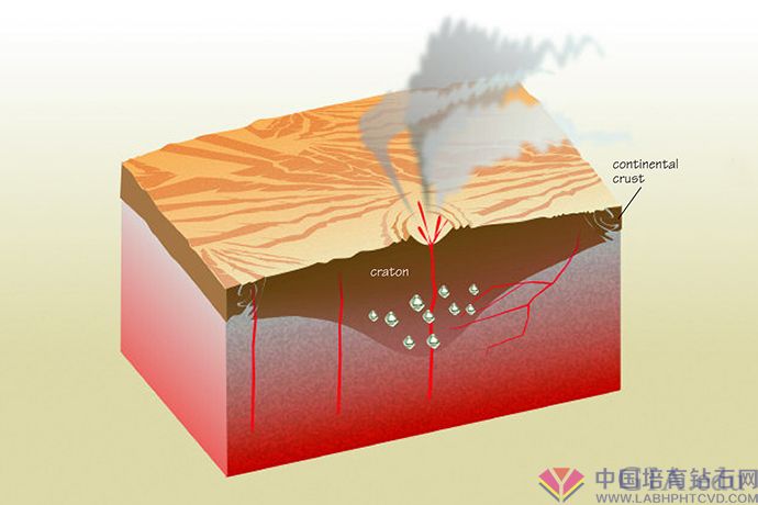 克拉通是大陆地壳上长期、深层、稳定的构造单元。