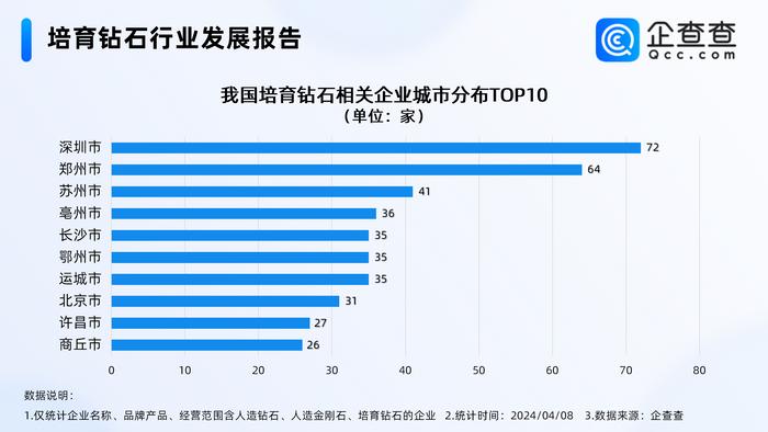 国内培育钻相关企业超900家，河南占近两成