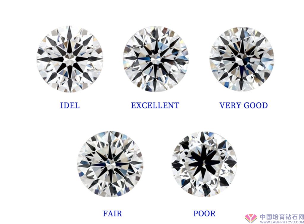 钻石切工标准对照表图片