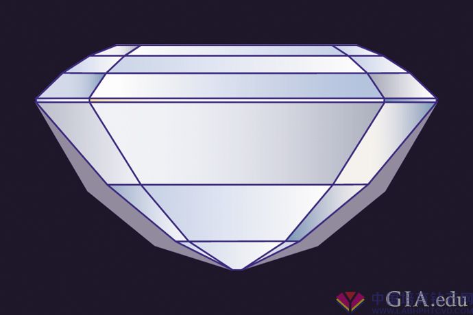 额外凸起的部分（显示为轮廓两侧的灰色区域）增加了钻石的重量，但却并未增强钻石的美感，从正面上方欣赏时也不会使钻石看起来更大。
